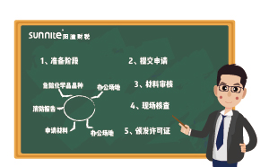 ?；C辦理流程-更新版，2分鐘看懂