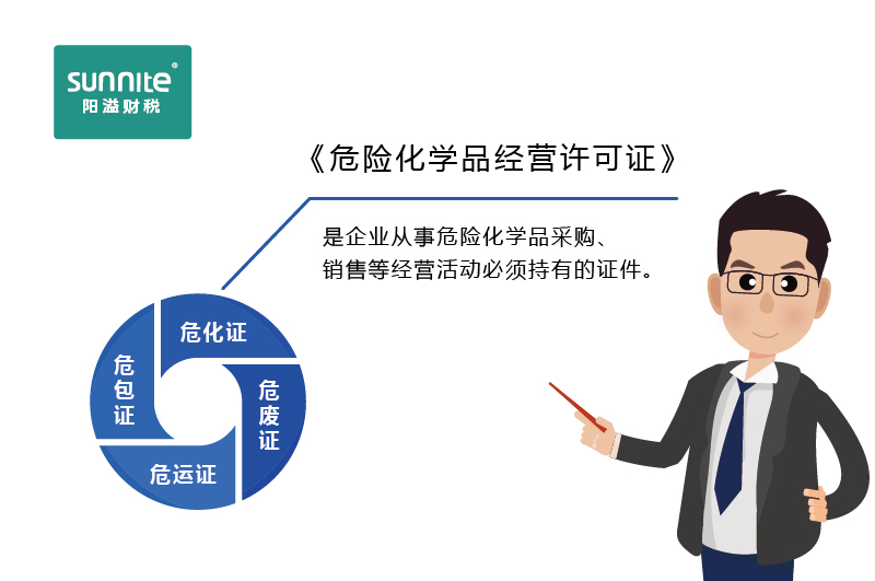 如何快速區(qū)分?；C、危廢證、危運(yùn)證、危包證呢