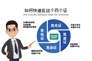 如何快速區(qū)分?；C、危廢證、危運(yùn)證、危包證呢？